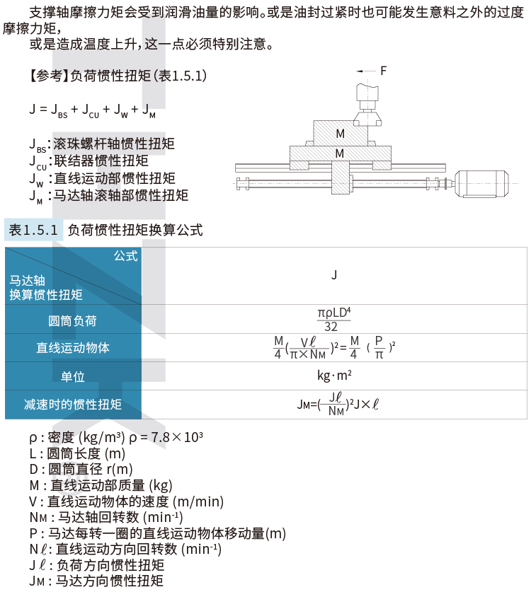 滚珠丝杠驱动扭矩计算公式